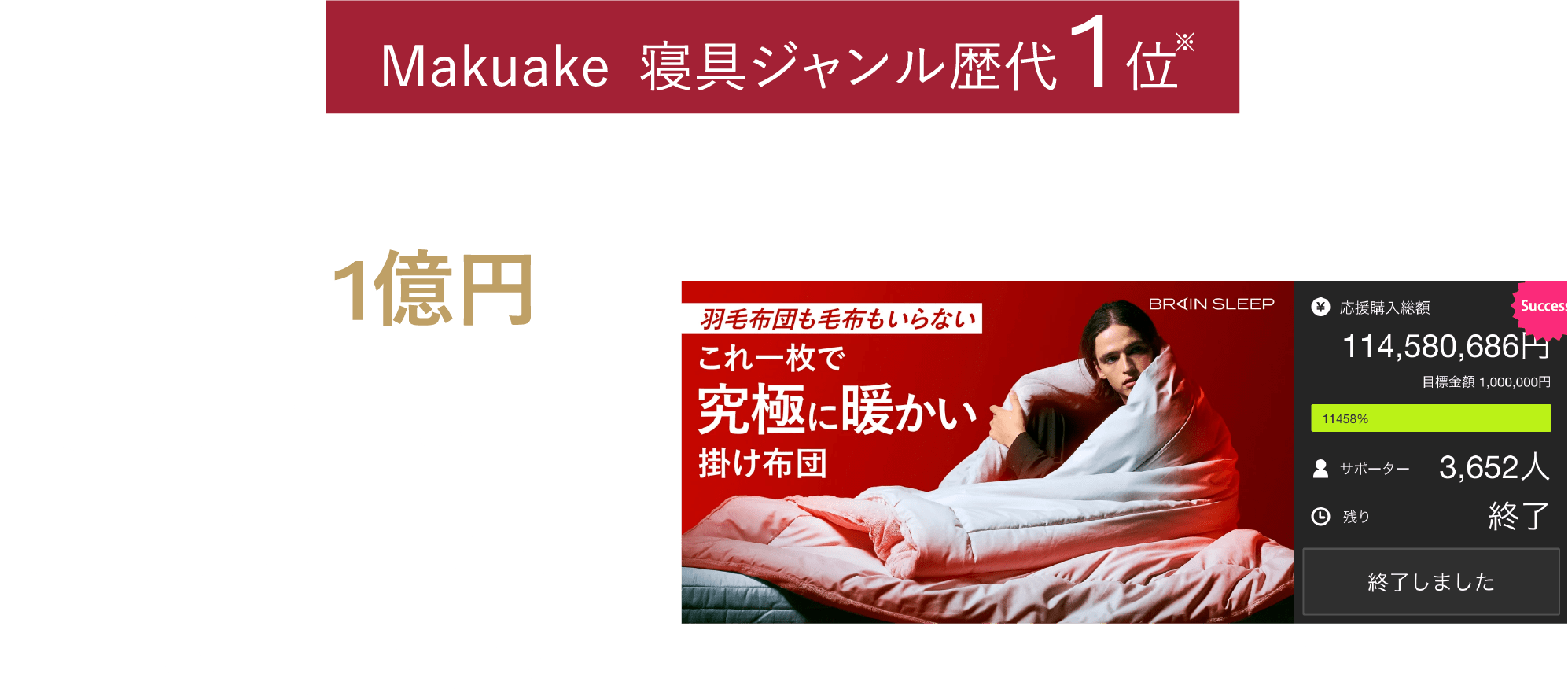 Makuake 寝具ジャンル歴代1位 ※2023年9月7日時点 自社調べ