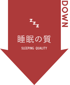 睡眠の質